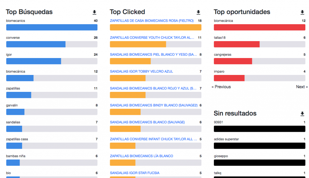 estadisticas buscador ecommerce