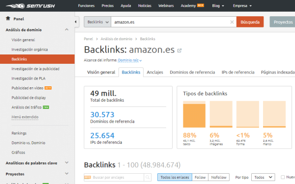 concorrentes da semrush