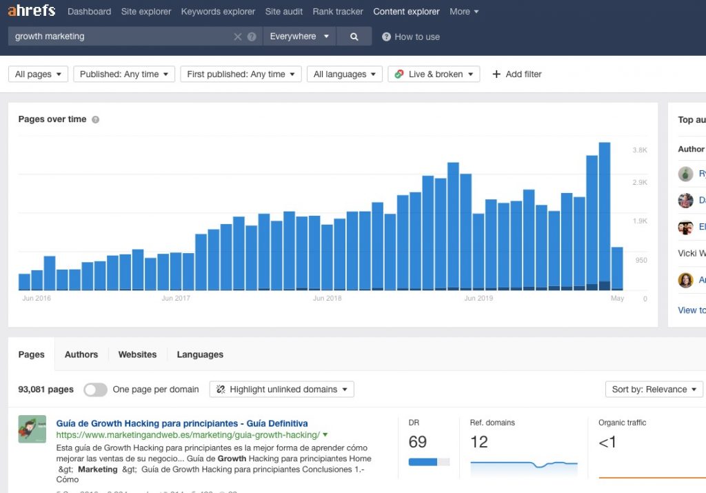 ahrefs growth marketing