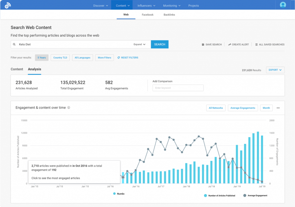 buzzsumo admin