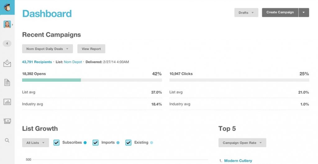 MailChimp Dashboard OK