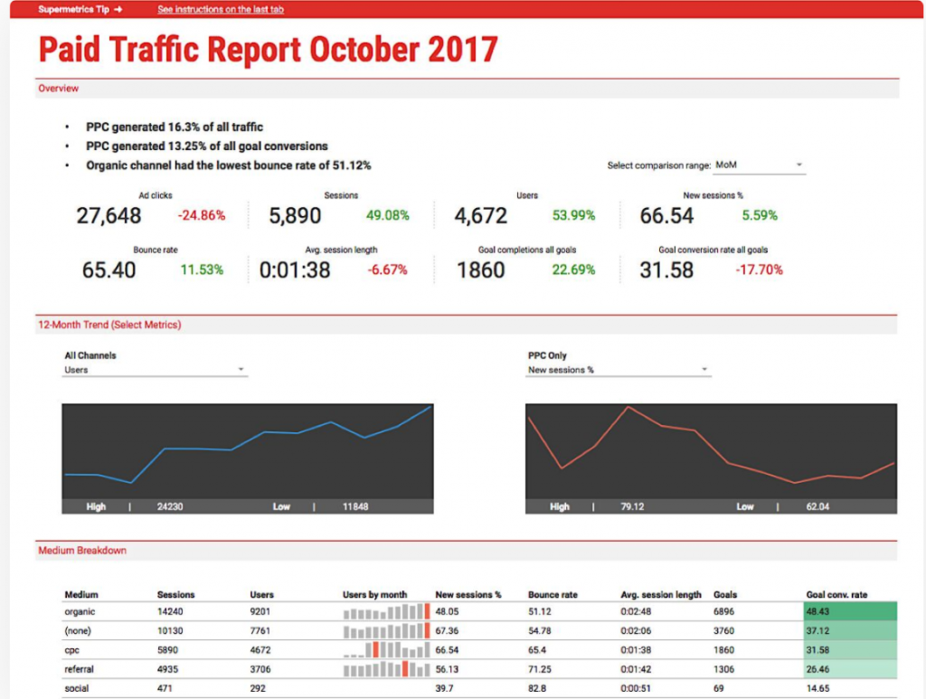 supermetrics