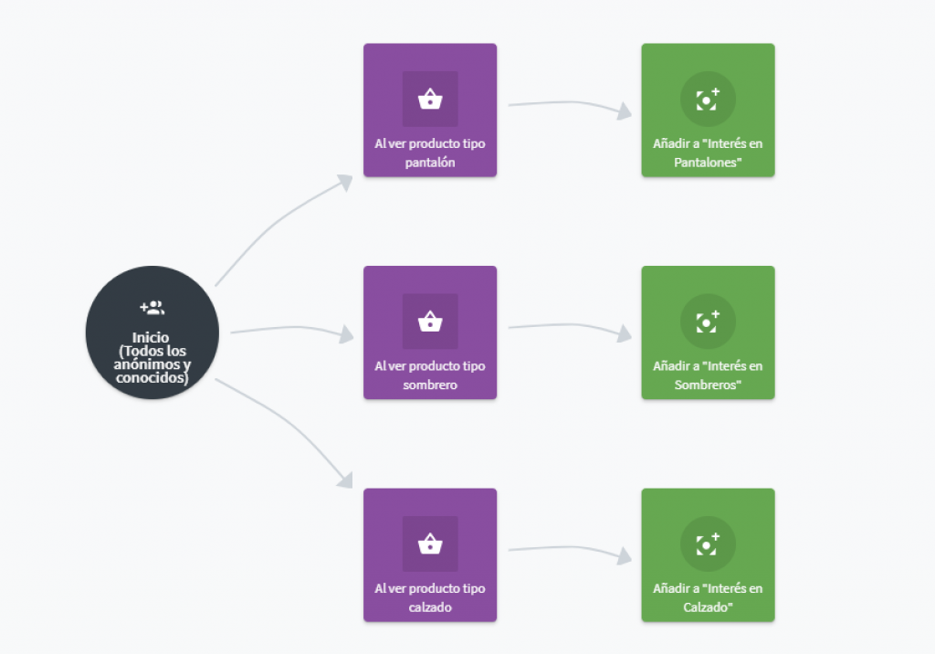 Segment Tricks Arbeitsablauf 1